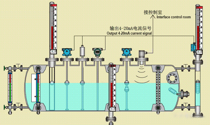 Seviye Gösterge Yöntemi HVACR ürününde soğutucu şarj teknikleri
